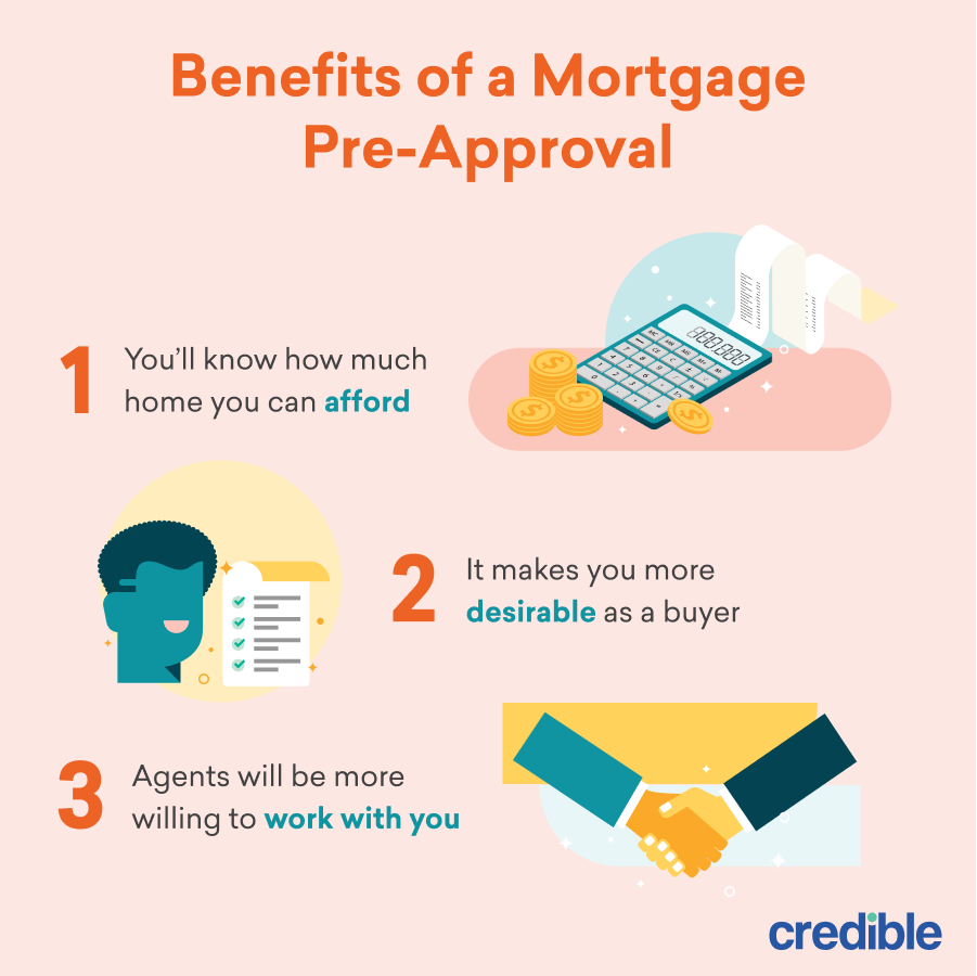 The Benefits of Getting Pre-Qualified for a Mortgage